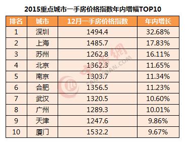 大同房价到底会涨多少钱,近期大同的房价会不会涨