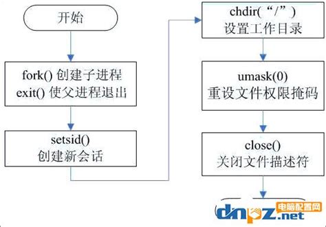 web 游戏 服务器是什么,网络游戏服务器租用价格