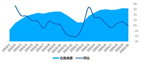 未来10年青岛房价走势图,想在青岛购房落户