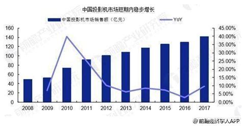 办公家用笔记本首选,游戏笔记本推荐