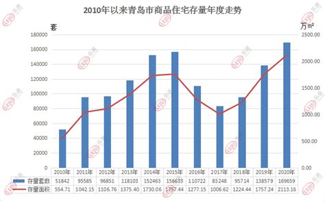 2017年青岛房价走势图,想在青岛购房落户