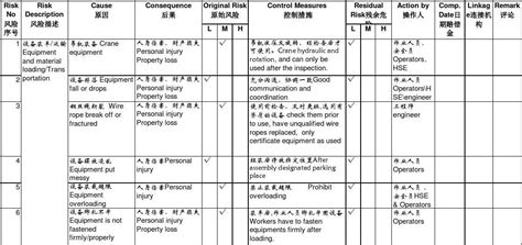 谈如何降低安全风险,如何最大限度降低安全风险