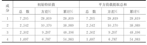 监理在 中间计量表上 不做结算依据 的什么章?,老监理简述:质量控制程序