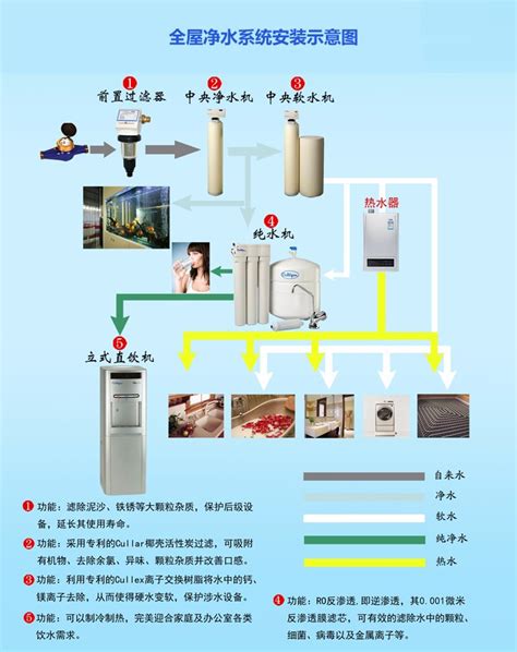 免费净水器哪个牌子好,想选购一款净水器