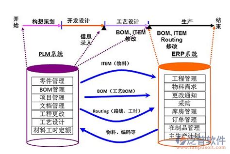 cdma模块,IoT模块全球首款诞生