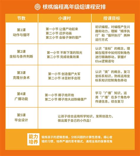 小学一年级学什么画,一年级学什么画适合