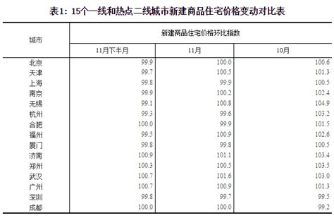 2016福州房价会降,福州房价会降吗