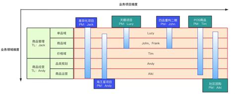 网络科技做什么项目,苏州微浪科技做什么项目