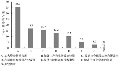 林州怎么查贫困村谁是贫困户,识别贫困户如何更精准