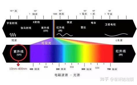 人为什么不能直视太阳,为什么不能看太阳