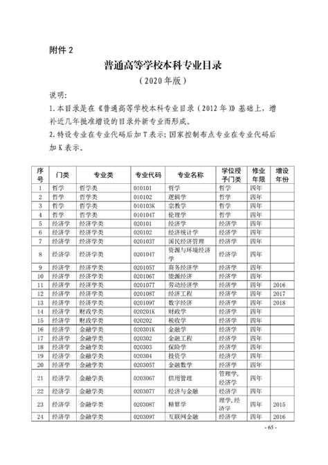 2018年高考分数什么,2018年高考分数511