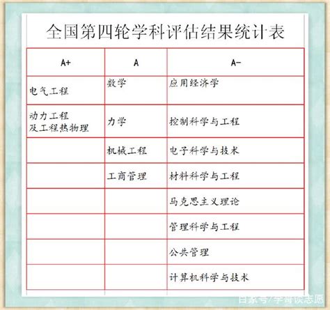 电子信息工程找什么工作,在消防工作了4年