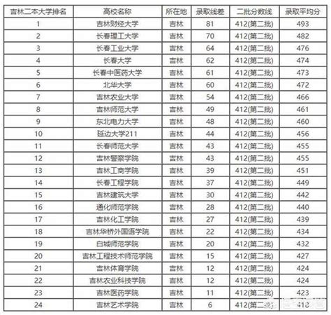 湖南有什么好的大专,盘点5所湖南的优质高职院校