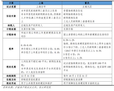 住房租赁试点 房价,12城将开展住房租赁试点