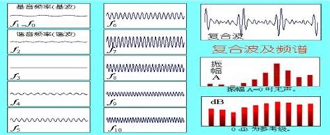 辽宁有什么211大学分数线,辽宁省都有哪些好的大学