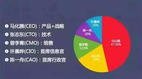 a股为什么没有腾讯,腾讯为何不在a股上市