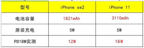 苹果se和苹果se2参数对比 SE2和苹果iPhone