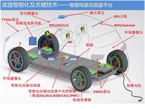 学修汽车电路技术好吗,汽车电路学习