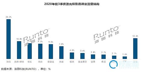 去甲醛哪个空气净化器,空气净化器真的能去除甲醛吗