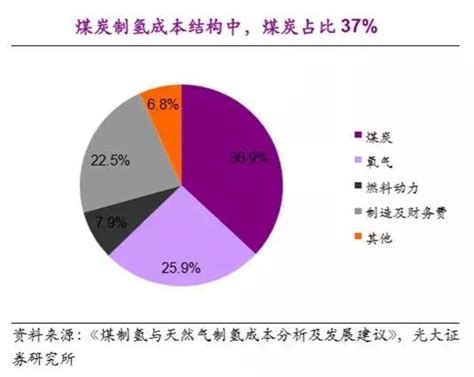 价格和技术哪个更重要,工资和学技术哪个更重要