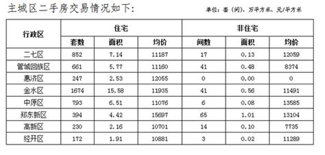 郑州房价 平原新区,平原新区和南港