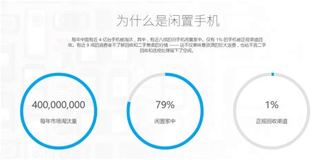 iPhone回收优选正二品 iphone回收估价官网