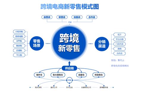 怎么做电商运营,电商怎么做