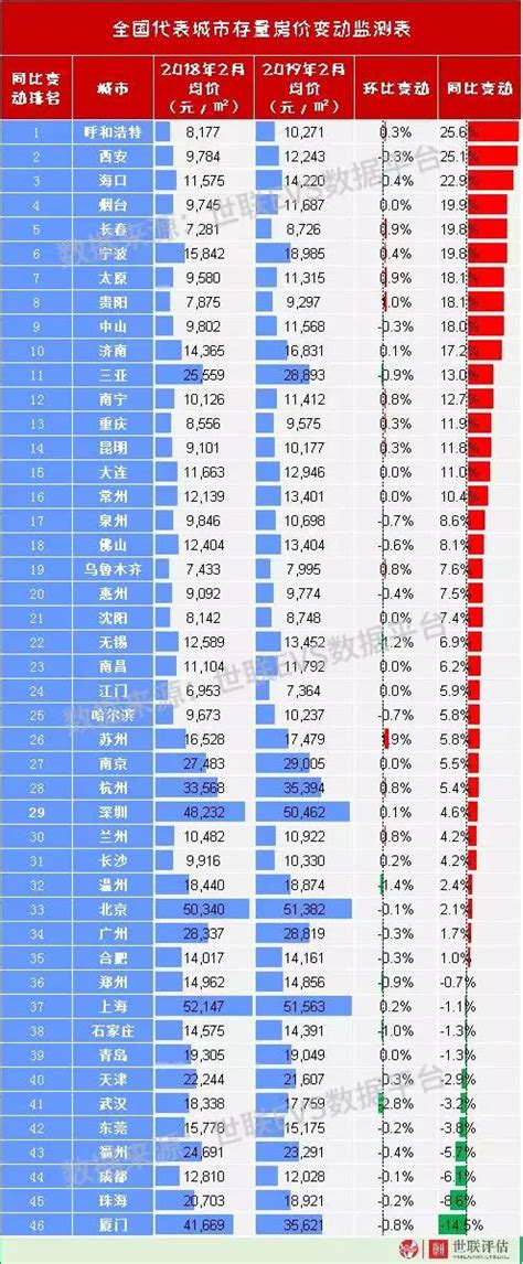 房地产税能降房价吗,房地产征税迫在眉睫