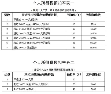 稿费个人所得税如何计算,稿酬个税怎么