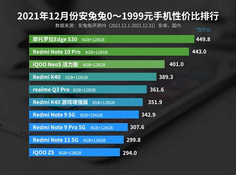 目前这4部性价比高的手机值得买 3000多的性价比高的手机