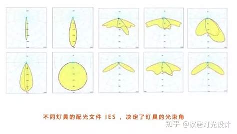 灯具生意怎么做,怎么做灯具