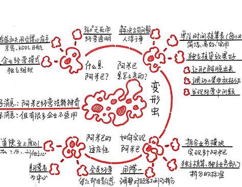 为什么要有互联网思维,和互联网思维有什么差别