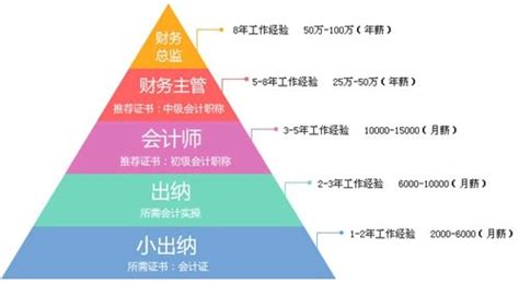 新华保险财务怎么样,保险行业 财务工作怎么样