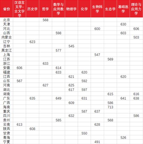 510报吉林什么大学,吉林理科考生