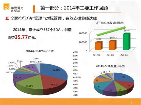 我国将推进政务信息化工作,如何推进信息化工作