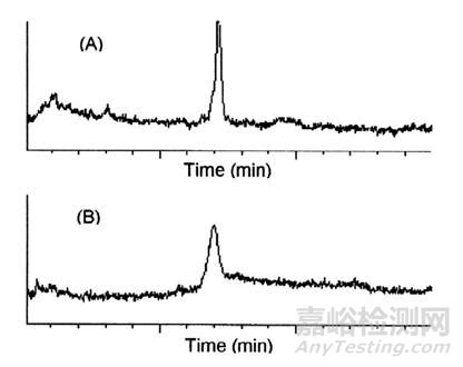 商品期货优化投资组合的实证检验,实证检验是什么意思