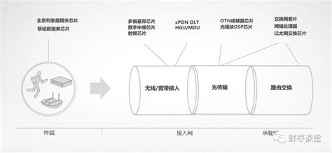 国产芯片最新消息 中兴芯片最新消息