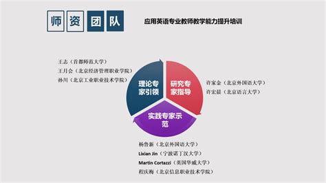 新教师如何提升教学技能,教师如何提高自己的教学水平