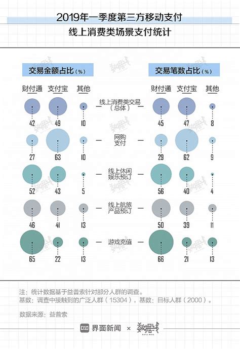 支付宝为什么要社交,为什么人人唱衰支付宝做社交