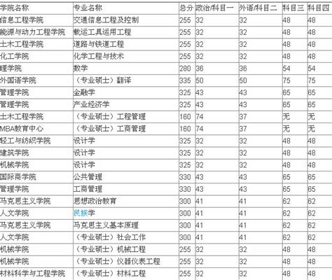 本科在上海能做什么,一般都是做什么工作的