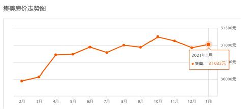 2017年5月厦门房价如何,在厦门炒房的还好么