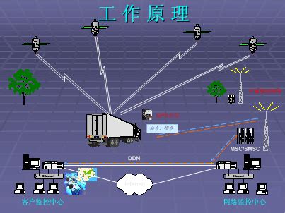 手机定位跟踪,跟踪老公定位手机位置怎么弄