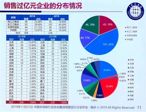 为什么中国做不出芯片,造一颗芯片有多难