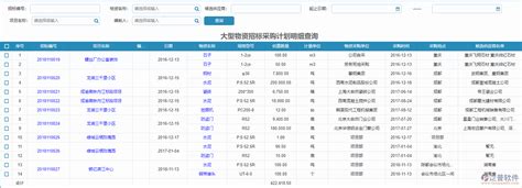 怎么才能进中建的产品招标,中建集团推行区域联合集采