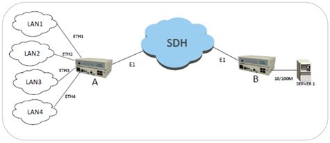 007通信怎么样,通信技术工程师前途怎么样