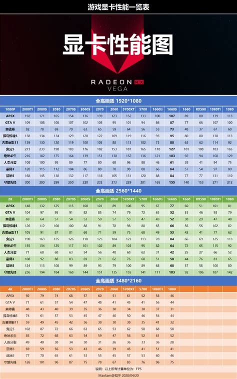 intel集成显卡天梯图2021,2021年intel集成显卡天梯图