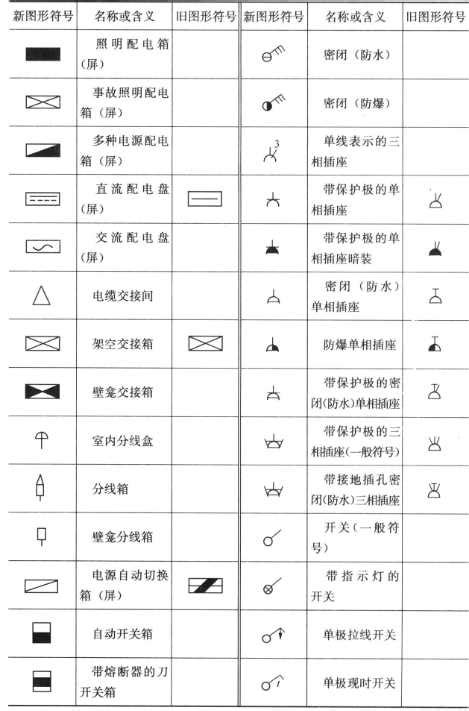 常见的信息安全技术有哪些,信息技术有哪些