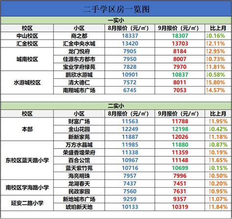 商品住宅房价,预计2019年房价会如何