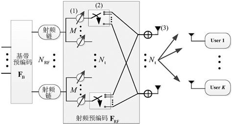 基站主集怎么分,5G基站很昂贵吗