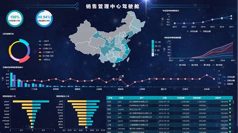 常见的17种运维软件,运维工具